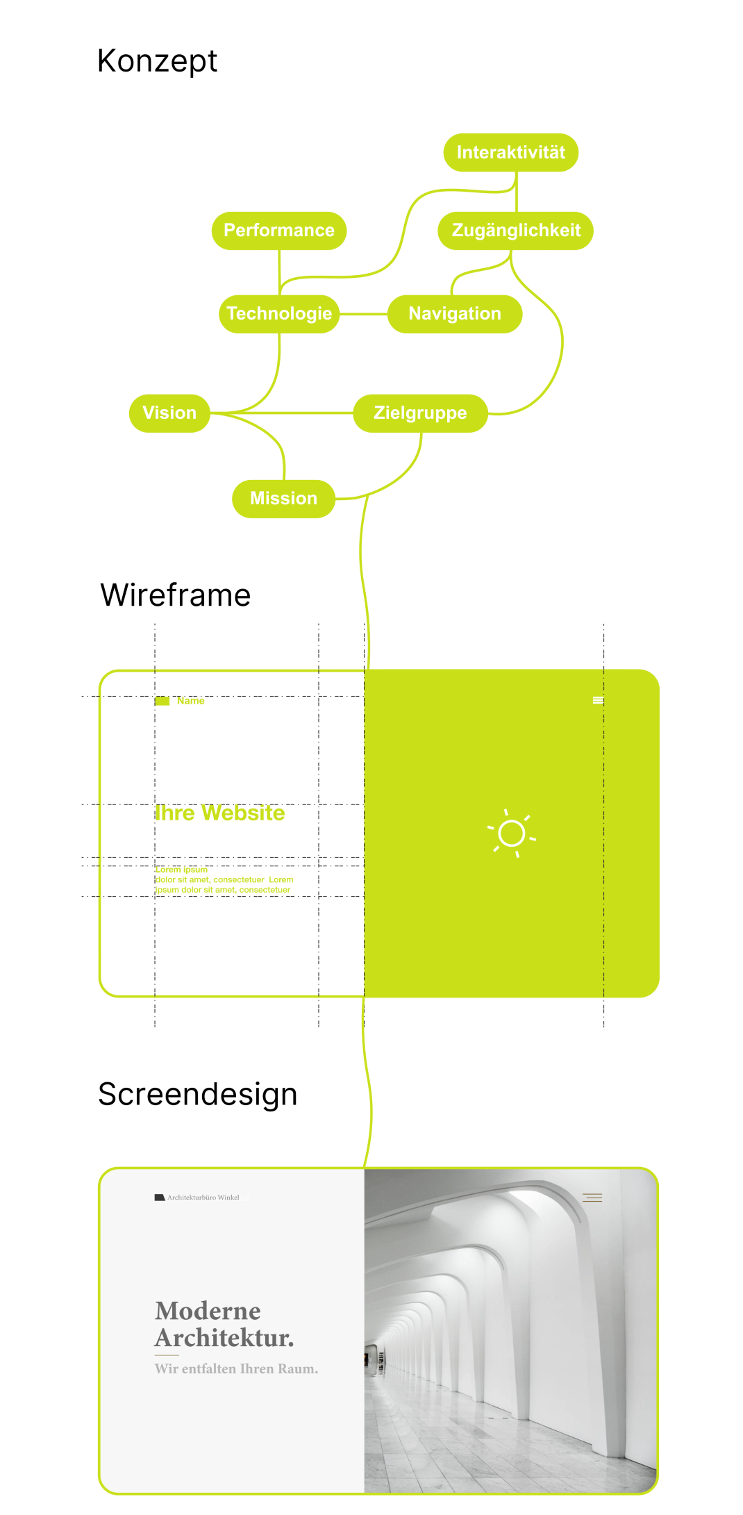 Website process mobile